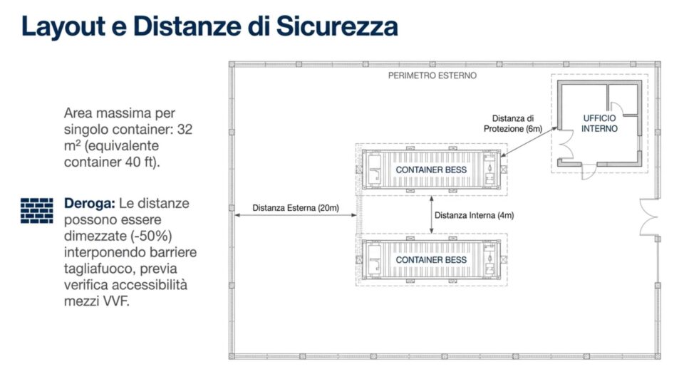 Bess Installation Layout Linee Guida Antincendio BESS 2024: Guida Completa