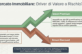 Smart Readiness Indicator (SRI): cos'è e cosa prevede la Direttiva case green