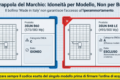 Moduli Fotovoltaici Idonei per l'Iperammortamento 2026: Guida Completa e Registro ENEA Aggiornato