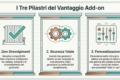 Cosa sono le Pompe di Calore Add-on e come funzionano?La Soluzione Intelligente per Efficientare la Tua Caldaia