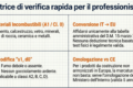 Classi di Reazione al Fuoco Europee e Italiane: Guida Tecnica Definitiva 2026