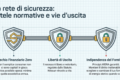 Comunità Energetiche Rinnovabili Spiegate Facile: Vantaggi, Svantaggi e Guida Definitiva
